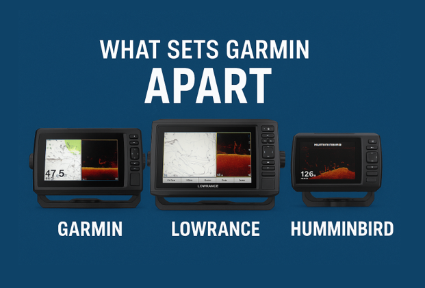 Garmin, Lowrance, and Humminbird all make powerful fishfinders — but Garmin stands out for its real-time sonar, intuitive mapping, and seamless networking.