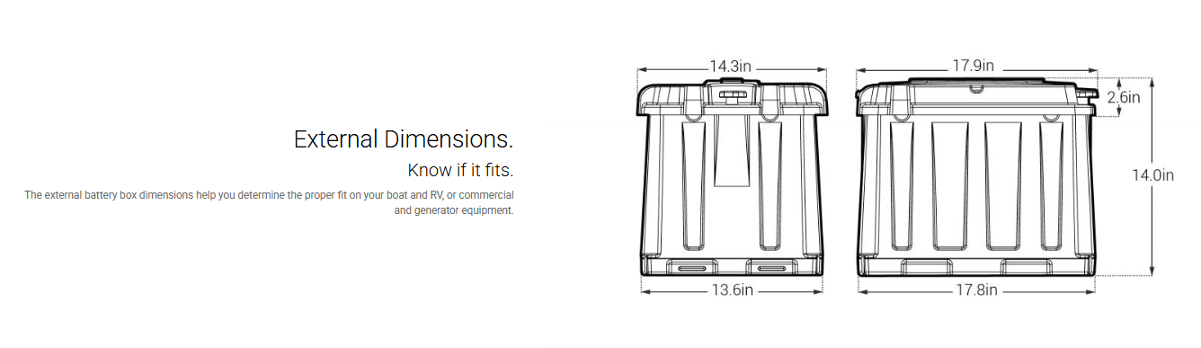 Suncoast Marine and Auto offers NOCO Dual 6V Commercial Grade Battery Box HM426