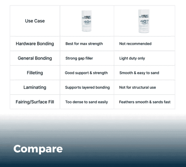 WEST SYSTEM #101 Handy Repair Pack (101) - Suncoast Marine & Auto Supply
