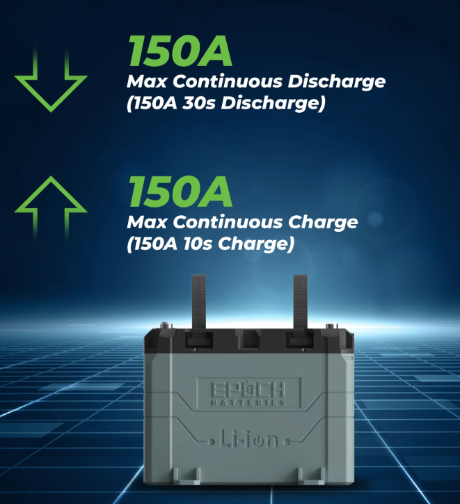 Suncoast Marine and Auto offers Epoch Battery 12V 50Ah LiFePO4 Lithium Battery - Bluetooth, Heating, Waterproof (B1250B)