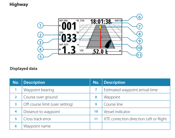 Suncoast Marine and Auto offers BG H5000 Pilot Computer