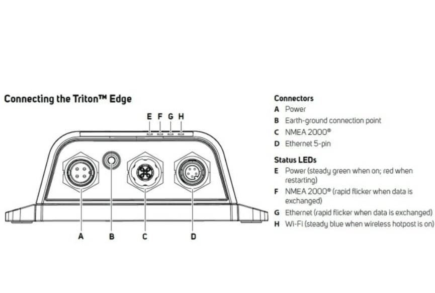 Suncoast Marine and Auto offers BG Triton Edge Sailing Processor