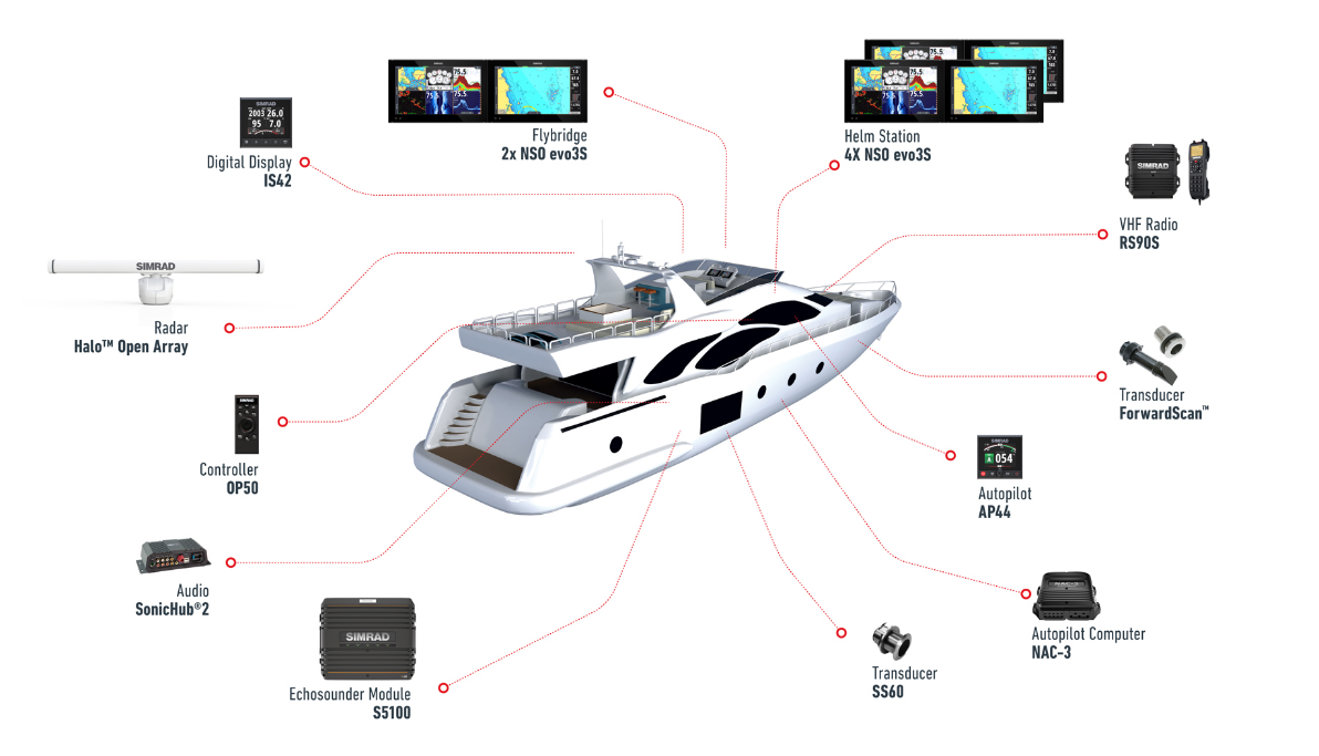 Suncoast Marine and Auto offers Simrad NSO evo3S 24" Multifunction Display System Pack