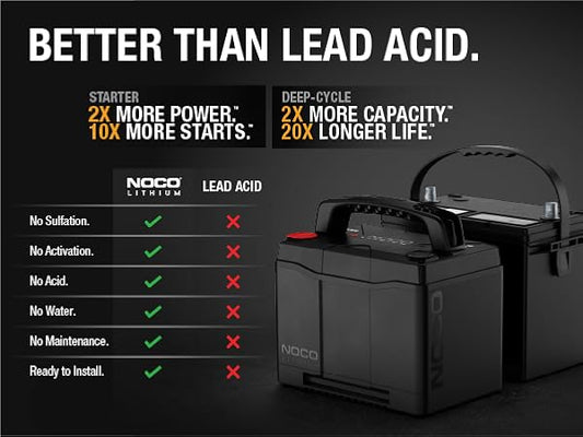 Upgrade your boat’s power system with NOCO lithium batteries. Learn how NOCO’s NLP and NLX lithium models outperform lead-acid batteries with longer life, faster charging, and lighter weight