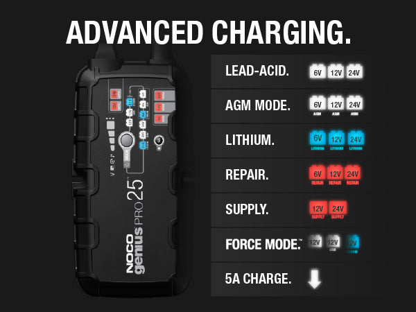NOCO GENIUSPRO25 Portable Smart Car Battery Charger
