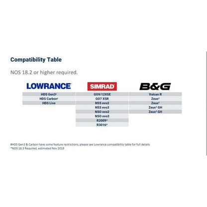 Suncoast Marine and Auto offers Lowrance HALO20 20" Radar Dome w/5M Cable [000-14543-001]