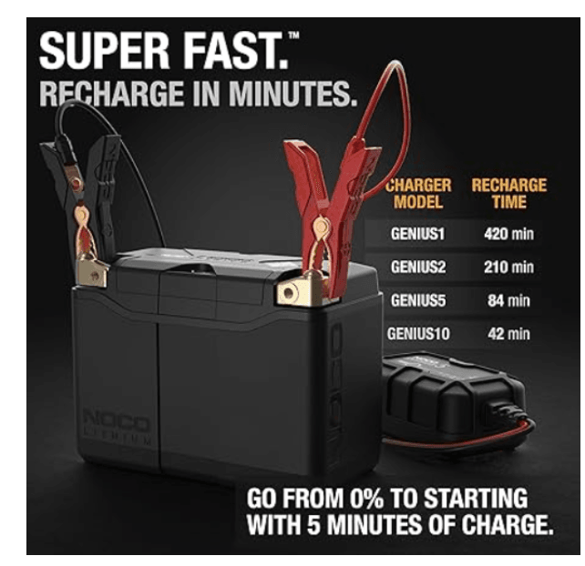 Suncoast Marine and Auto offers NOCO Lithium 12V Lithium Powersport Battery Group 20 battery 7Ah and 600-amps NLP20
