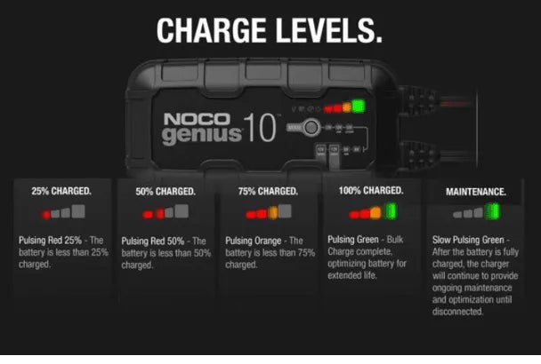 Suncoast Marine and Auto offers NOCO Genius Automatic Portable Battery Charger 10 Amp, 6V/12V GENIUS10