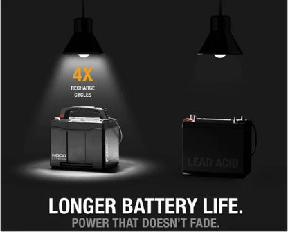 Suncoast Marine and Auto offers NOCO 12V 90Ah 12V Lithium-Ion LiFePO4 Dual-Purpose Battery NLX24