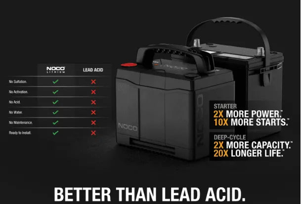 Suncoast Marine and Auto offers NOCO 12V 90Ah 12V Lithium-Ion LiFePO4 Dual-Purpose Battery NLX24