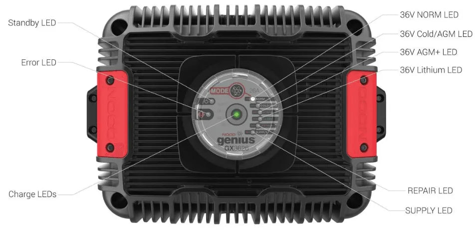 Suncoast Marine Supply offers NOCO GX3626 Genius UltraSafe 36V 26A Industrial Battery Charger