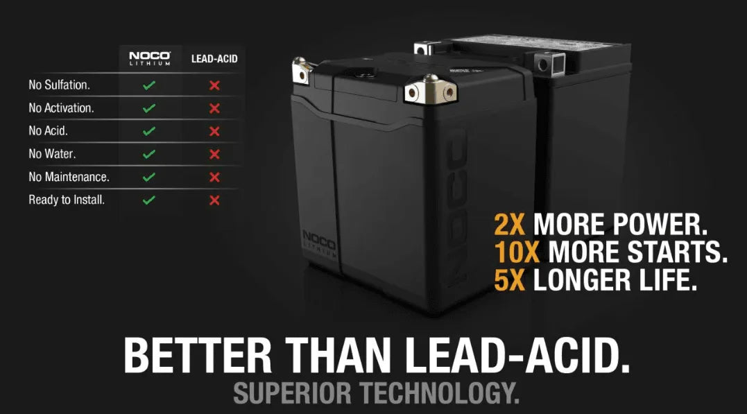 Suncoast Marine and Auto offers NOCO Lithium 12V Lithium Powersport Battery Group 30 battery 8Ah 700amps NLP30