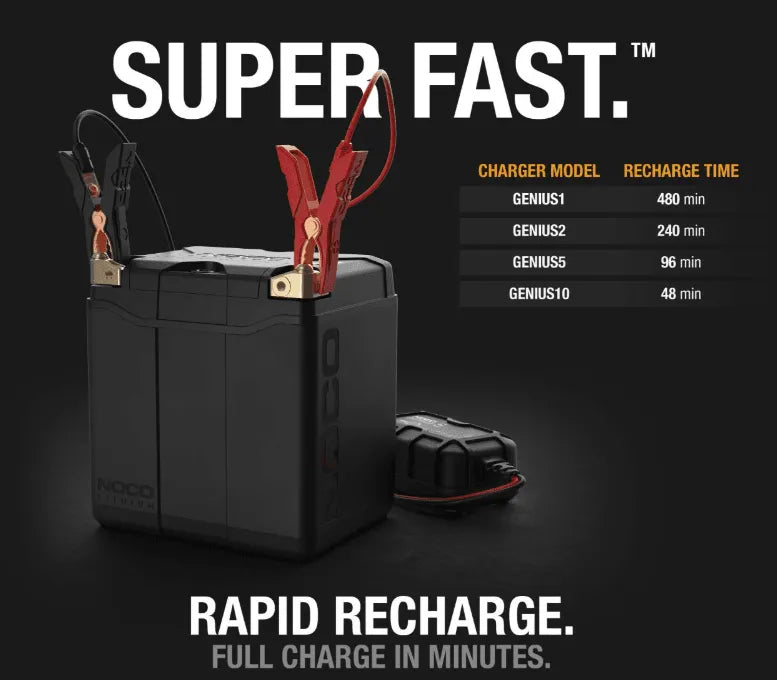 Suncoast Marine and Auto offers NOCO Lithium 12V Lithium Powersport Battery Group 30 battery 8Ah 700amps NLP30