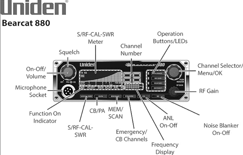 Suncoast Marine and Auto offers Uniden Bearcat 880 CB Radio w/7 Color Display Backlighting [BEARCAT 880]