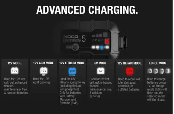 Suncoast Marine and Auto offers NOCO Genius Automatic Portable Battery Charger 5 Amp, 6V/12V GENIUS5