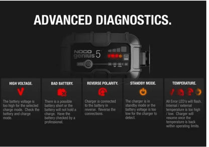 Suncoast Marine and Auto offers NOCO Genius Automatic Portable Battery Charger 5 Amp, 6V/12V GENIUS5