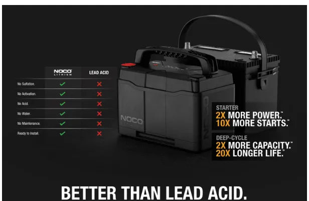 Suncoast Marine and Auto offers NOCO 12V 100Ah 12V Lithium-Ion LiFePO4 Dual-Purpose Battery NLX27