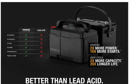 Suncoast Marine and Auto offers NOCO 12V 100Ah 12V Lithium-Ion LiFePO4 Dual-Purpose Battery NLX27