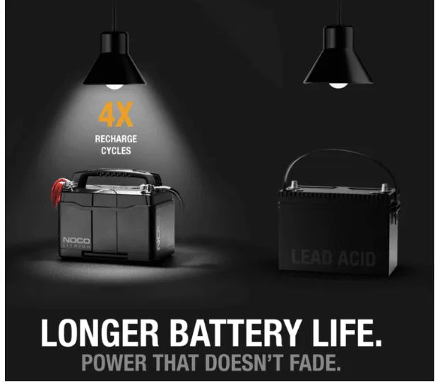 Suncoast Marine Supply offers NOCO NLX27 Dual-Purpose Lithium-Ion LiFePO4 Battery