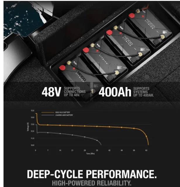Suncoast Marine Supply offers NOCO NLX27 Dual-Purpose Lithium-Ion LiFePO4 Battery