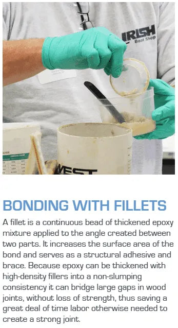 WEST SYSTEM #404 High-Density Filler, 15.2 oz. (404-15) - Suncoast Marine & Auto Supply 