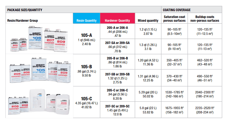 WEST SYSTEM #404 High-Density Filler, 30 lbs. (404-B) - Suncoast Marine & Auto Supply 