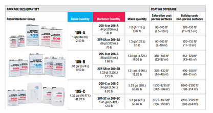Suncoast Marine and Auto offers WEST SYSTEM #404 High-Density Filler, 15.2 oz. (404-15)