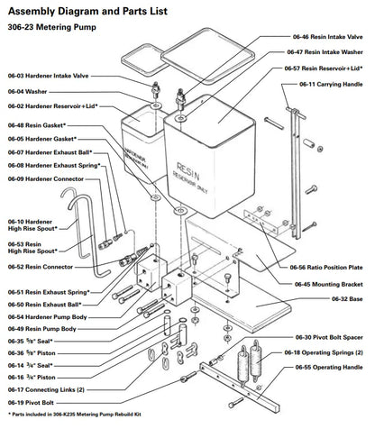 Suncoast Marine and Auto offers WEST SYSTEM 3:1 Ratio Model-A Metering Pump (306-23)