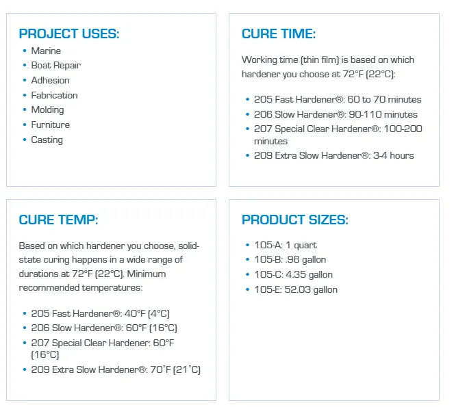 WEST SYSTEM #105 Part 1 Epoxy Resin, 0.98 gallon (105-B) - Suncoast Marine & Auto Supply 