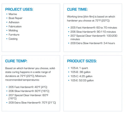 WEST SYSTEM #105 Part 1 Epoxy Resin, 0.98 gallon (105-B) - Suncoast Marine & Auto Supply 