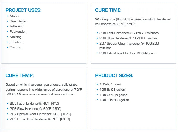 WEST SYSTEM #105 Part 1 Epoxy Resin, 52 Gallons (105-E) - Suncoast Marine & Auto Supply 