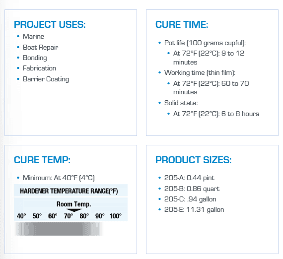 WEST SYSTEM #205 Fast Hardener, 7 oz (205-A) - Suncoast Marine & Auto Supply 