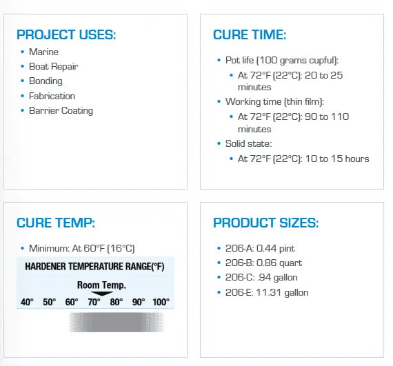 WEST SYSTEM #206 Slow Hardener, 7 oz (206-A) - Suncoast Marine & Auto Supply 