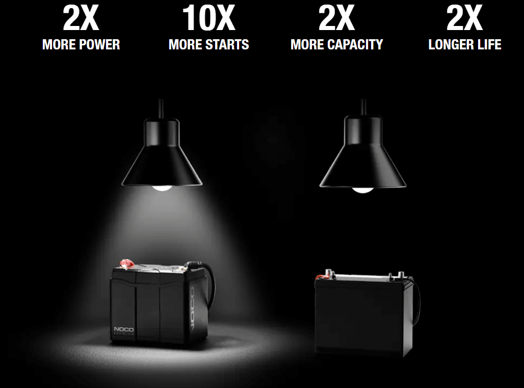 Suncoast Marine and Auto offers NOCO 12V 40Ah 12V Lithium-Ion LiFePO4 Dual-Purpose Battery NLXU1