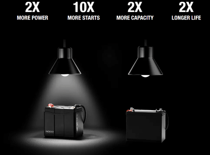Suncoast Marine and Auto offers NOCO 12V 40Ah 12V Lithium-Ion LiFePO4 Dual-Purpose Battery NLXU1