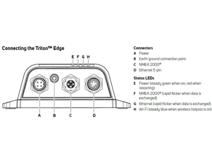 Suncoast Marine and Auto offers BG Triton Edge Sailing Processor