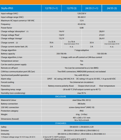 Suncoast Marine and Auto offers Victron Skylla-IP65 12/70 3-Bank 120-240VAC Battery Charger [SKY012070100]