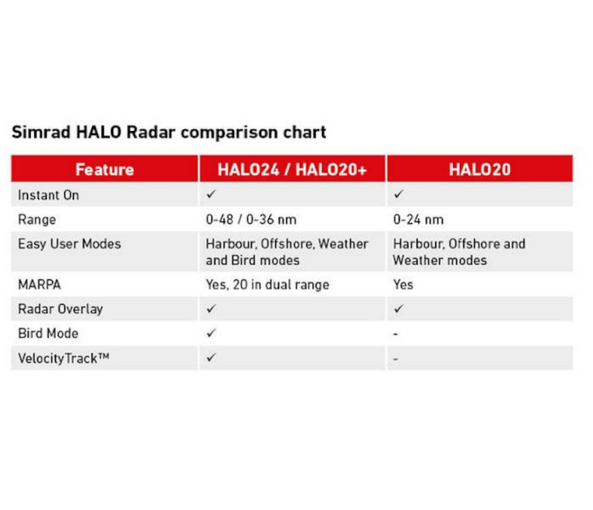 Suncoast Marine and Auto offers BG HALO20 20" Radar Dome w/20M Cable [000-14540-001] B&G Halo20 20" Radar Dome W/20m Cable · 10W Pulse Compression · 24 nm range from a compact 20-inch dome · Unrivalled short range · Radiation safe · Easy operation