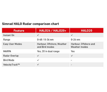 Suncoast Marine and Auto offers BG HALO20 20" Radar Dome w/20M Cable [000-14540-001] B&G Halo20 20" Radar Dome W/20m Cable · 10W Pulse Compression · 24 nm range from a compact 20-inch dome · Unrivalled short range · Radiation safe · Easy operation