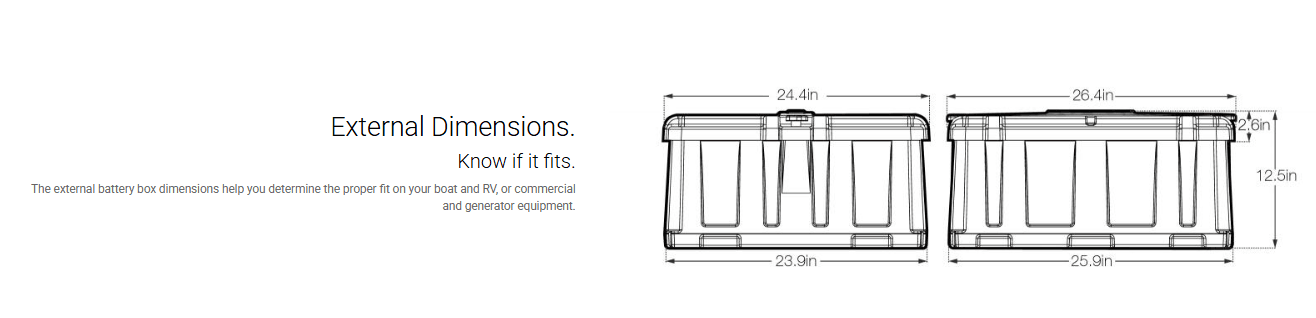 Suncoast Marine Supply offers NOCO HM485 Dual 8D Commercial Grade Battery Box
