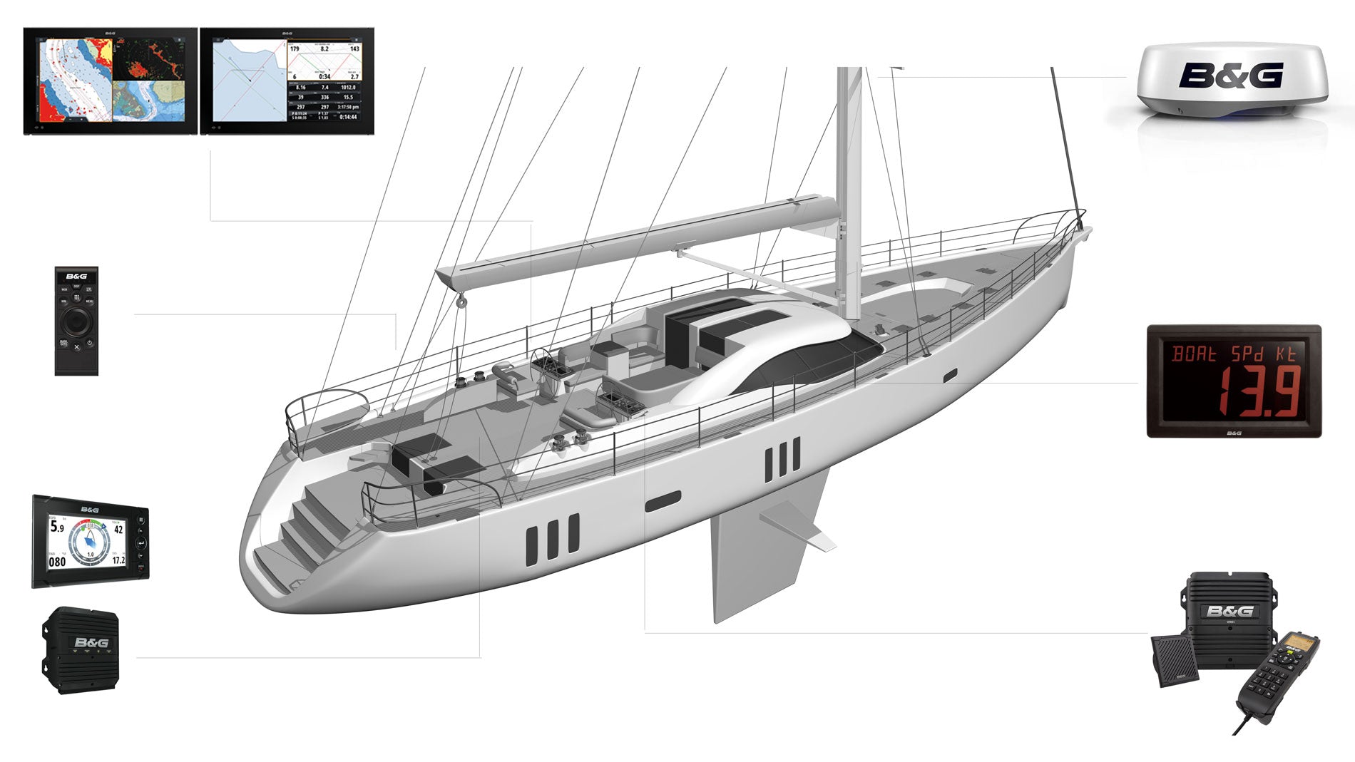 Suncoast Marine and Auto offers BG Zeus3S 16" Glass Helm System Pack [000-15129-001]