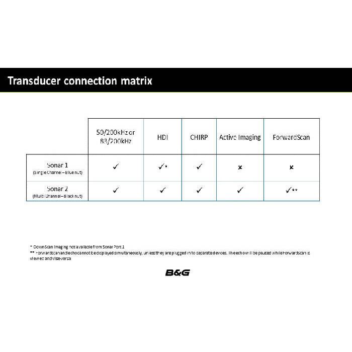 Suncoast Marine and Auto offers BG Zeus™ 3S 9 - 9 inch Multi-Function Sailing Display (000-15408-001)
