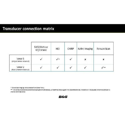 Suncoast Marine and Auto offers BG Zeus™ 3S 9 - 9 inch Multi-Function Sailing Display (000-15408-001)